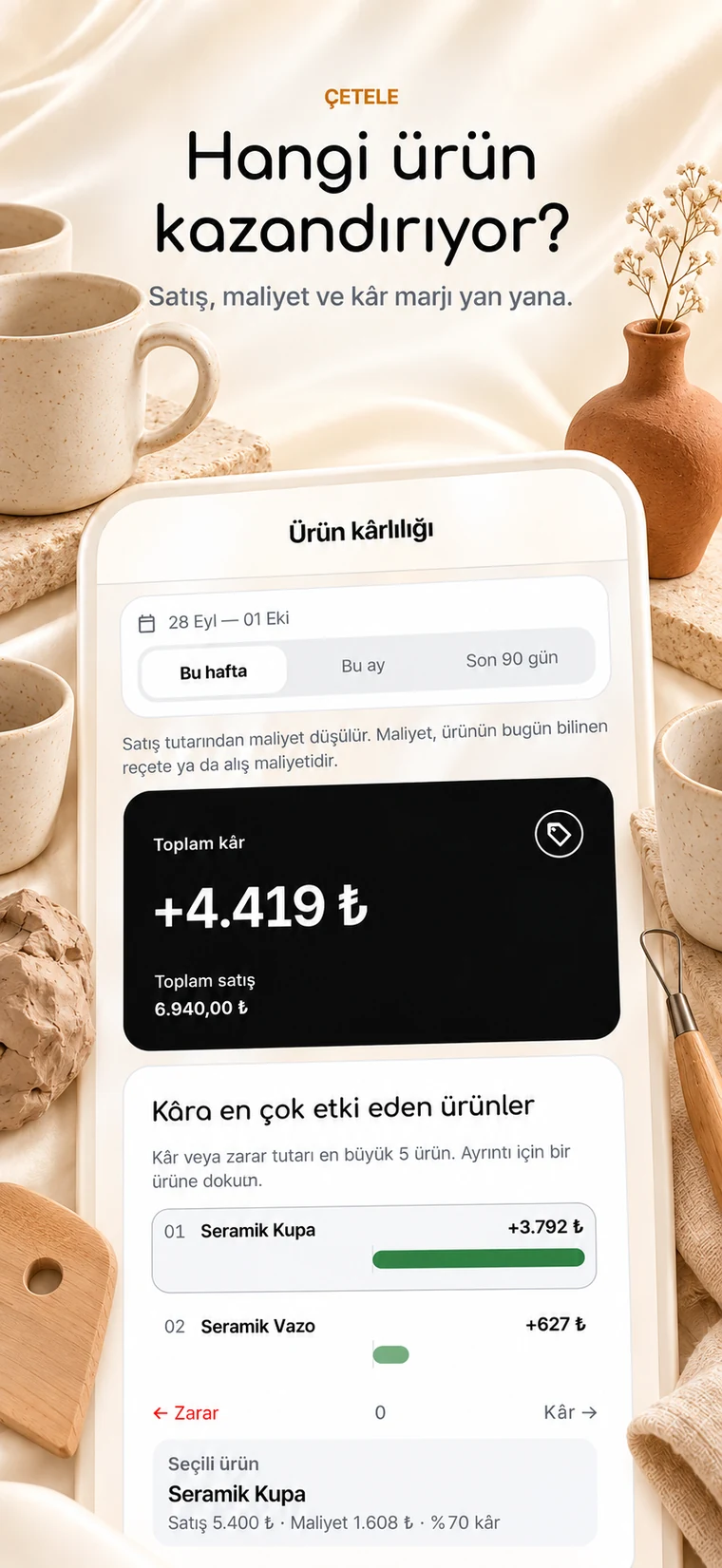 Çetele Ürün kârlılığı ekranı: Seramik Kupa en çok kazandıran ürün