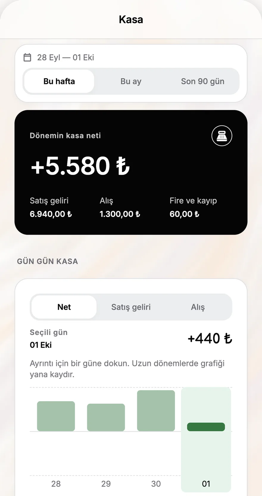 Çetele Kasa ekranı: haftanın kasa neti +5.580 ₺ ve gün gün grafik