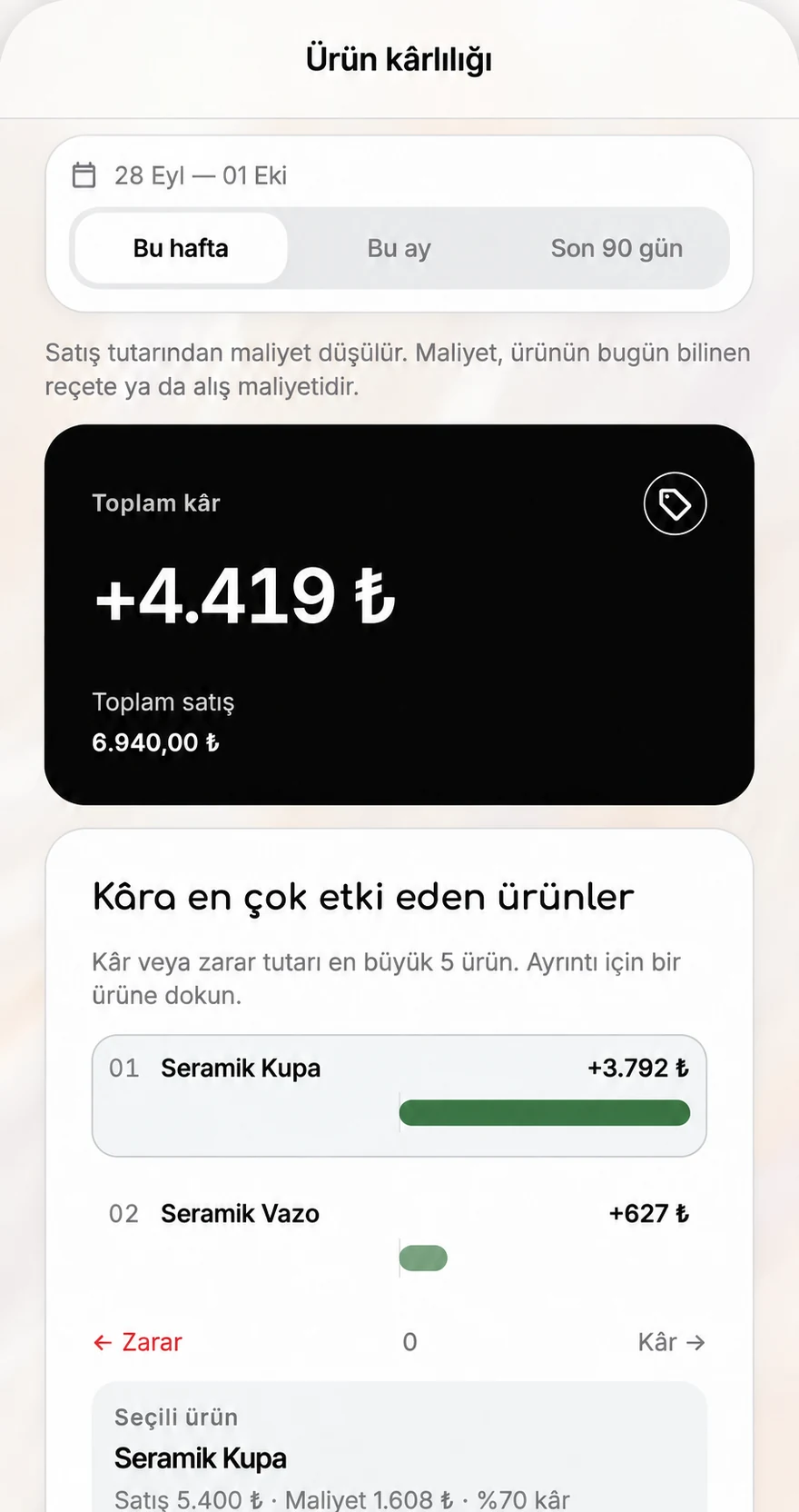 Çetele Ürün kârlılığı ekranı: toplam kâr ve en çok kazandıran ürünler